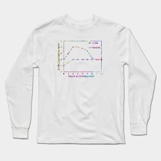 X chromosome expression levels in the two sexes Long Sleeve T-Shirt